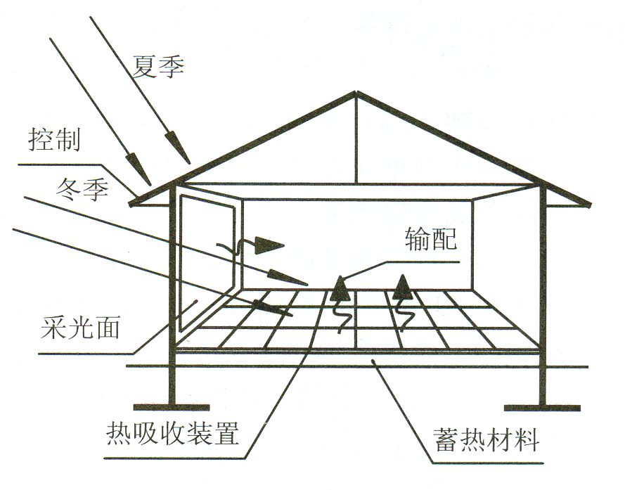 被動式建筑2.jpg 被動式建筑2.jpg