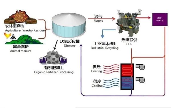 生物質(zhì)能供暖.jpg 生物質(zhì)能供暖.jpg