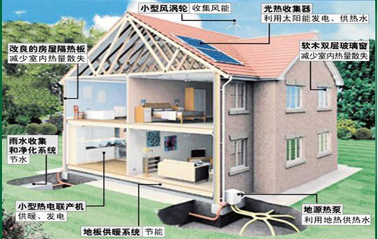 低碳建筑1.jpg 低碳建筑1.jpg